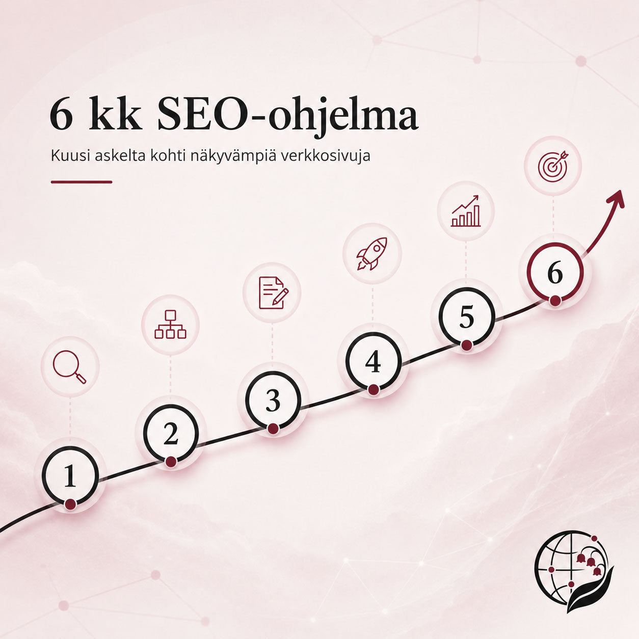 Verkkosivut näkyviksi Googlessa ja tekoälyhauissa – 6 kuukauden käytännön SEO-ohjelma