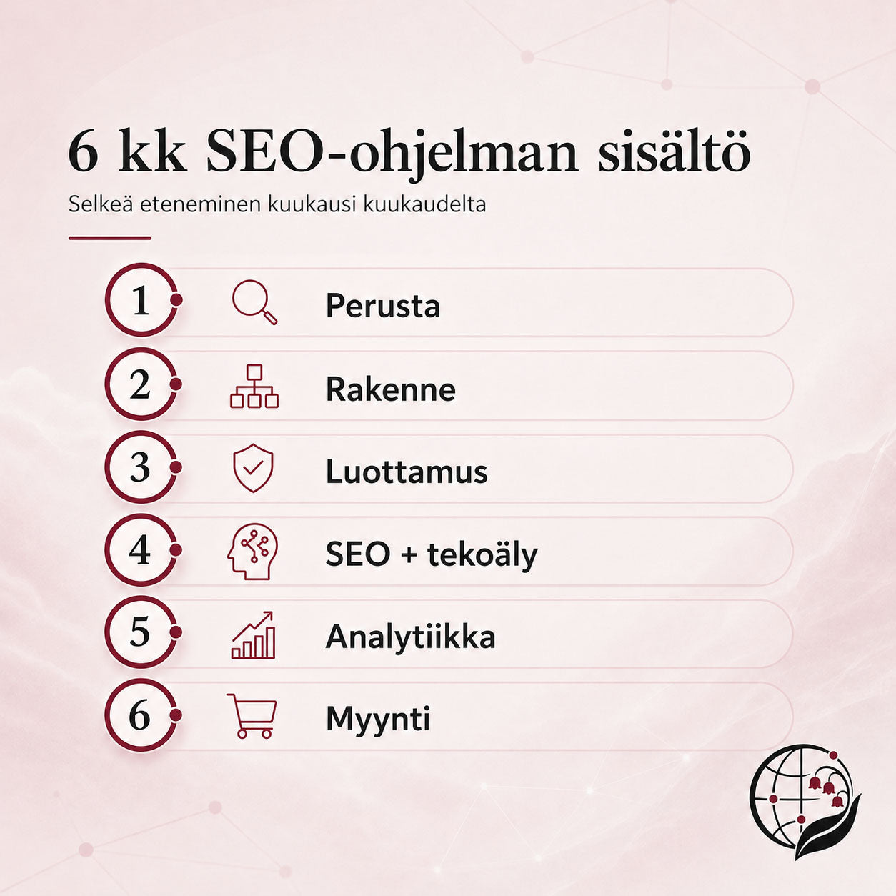 Verkkosivut näkyviksi Googlessa ja tekoälyhauissa – 6 kuukauden käytännön SEO-ohjelma