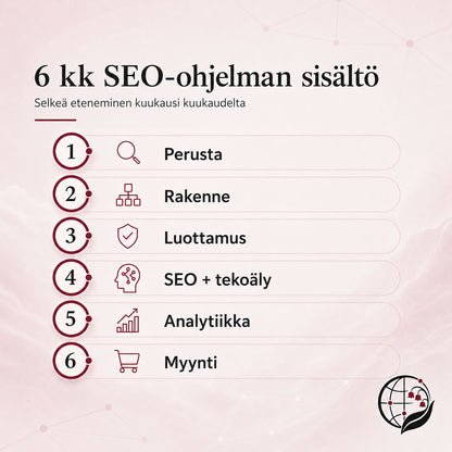 Verkkosivut näkyviksi Googlessa ja tekoälyhauissa – 6 kuukauden käytännön SEO-ohjelma