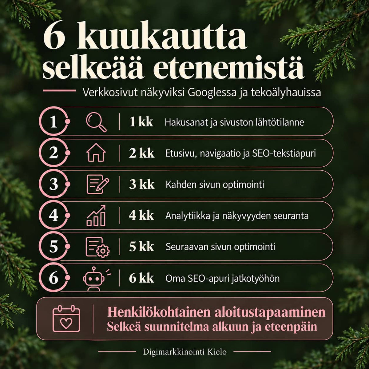 Verkkosivut näkyviksi Googlessa ja tekoälyhauissa – 6 kuukauden SEO-ohjelma pienyrittäjälle